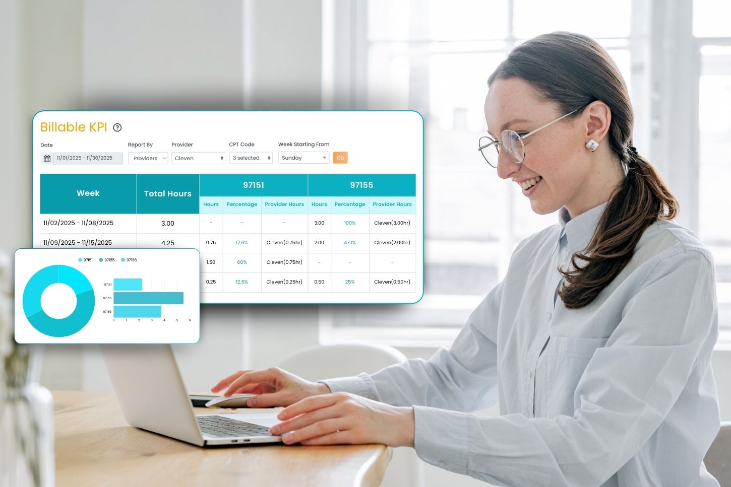 Payroll reporting and provider compensation