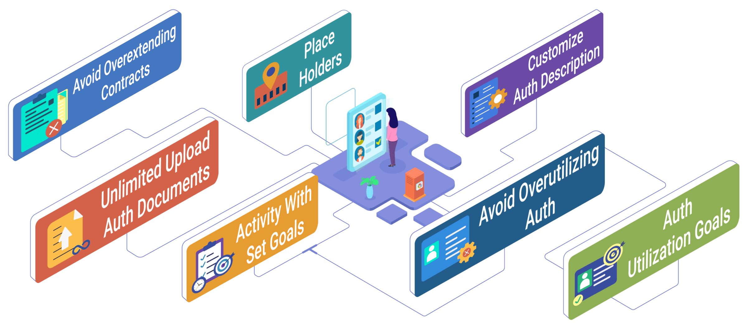 TherapyPM Authorization module