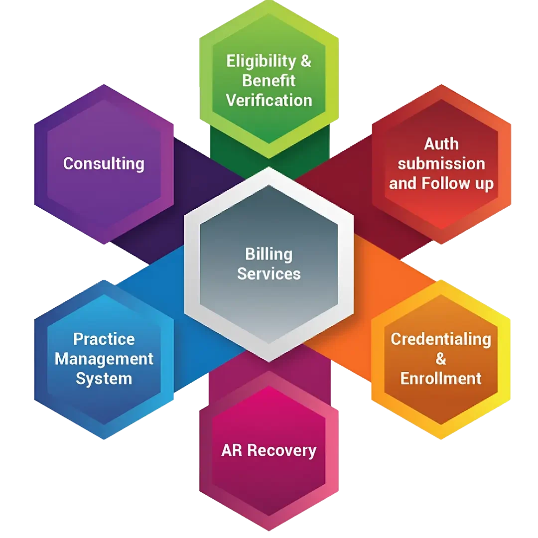 Billing Service Final Billing service final